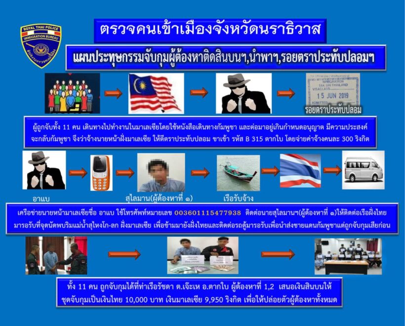 Two Nigerians arrested in Phuket over romance scam | News by Thaiger