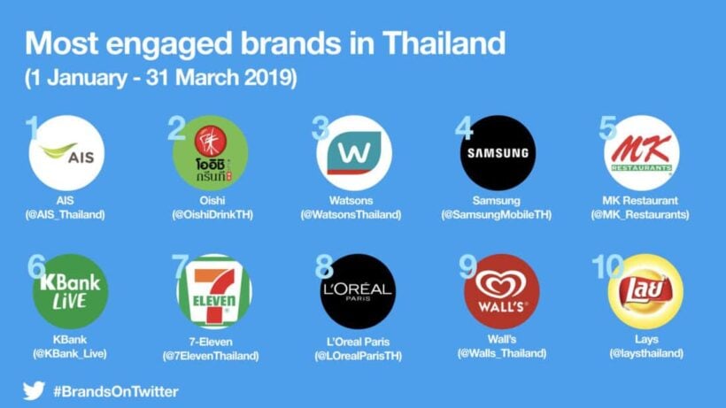 Twitter’s Thailand Top Ten – Q1 2019