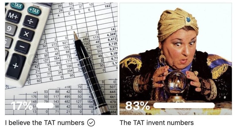 SURVEY – Do the Tourism Authority of Thailand invent their statistics?