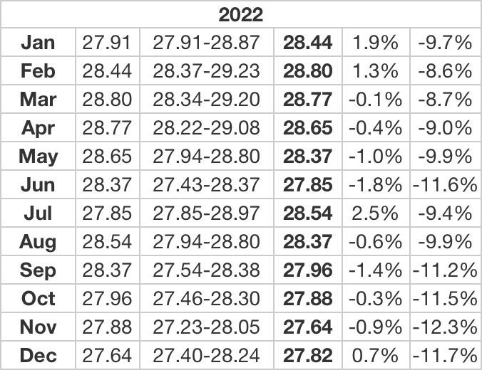 The Thai Baht in 2022 - a prediction | News by The Thaiger