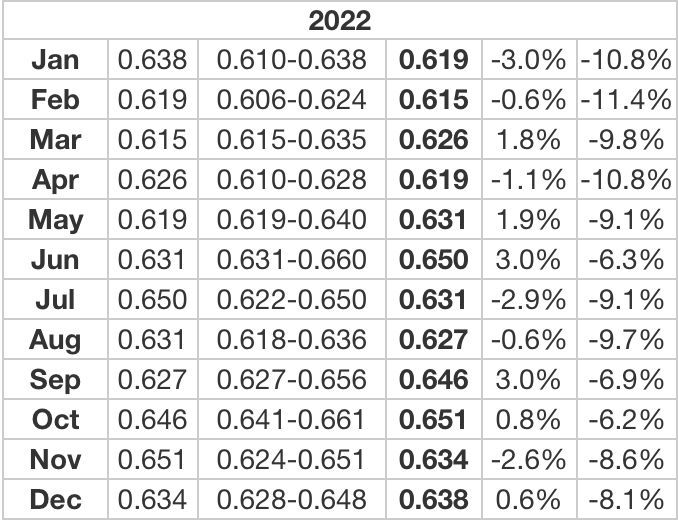 The Thai Baht in 2022 - a prediction | News by The Thaiger