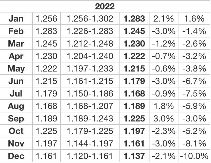 The Thai Baht in 2022 - a prediction | News by The Thaiger