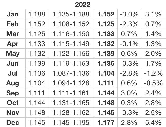 The Thai Baht in 2022 - a prediction | News by The Thaiger