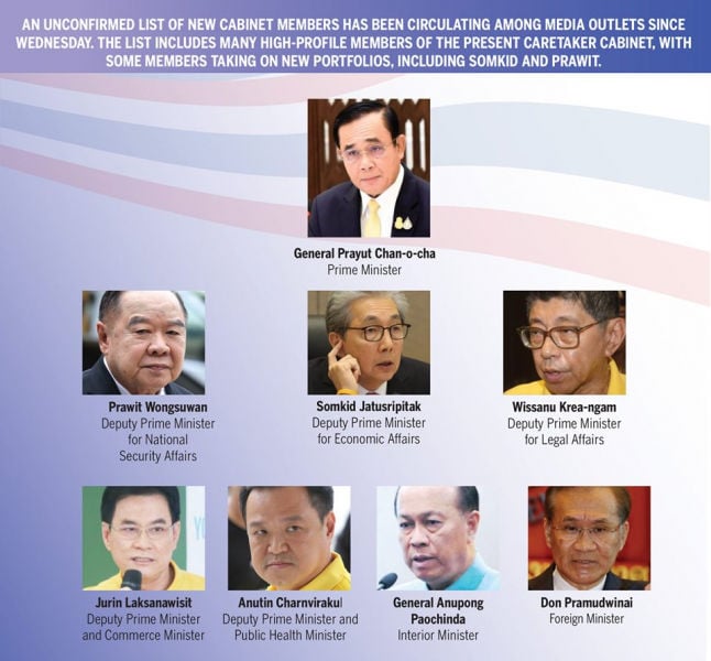 New Cabinet List Submitted For Royal Approval The Thaiger