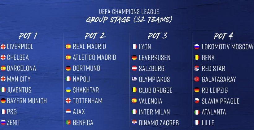 ครบแล้ว 32 ทีม ! สรุปโถ,ทีมวาง UCL เตรียมจับสลากแบ่งกลุ่มคืนนี้ | The Thaiger