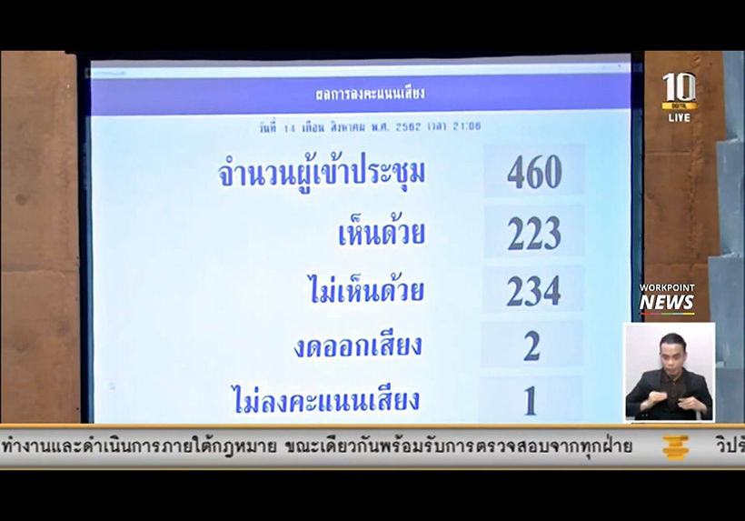 หรือเสียงปริ่มน้ำทำฤทธิ์รอบ 2 รัฐบาลแพ้โหวตฝ่ายค้าน 11 เสียง | The Thaiger