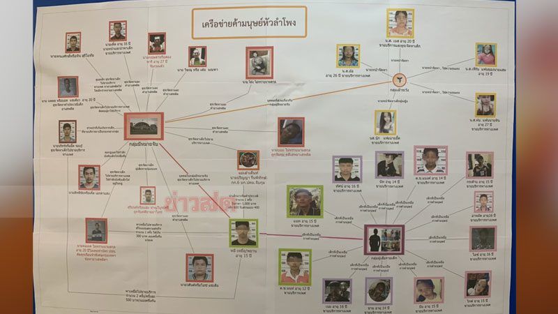 รวบแก๊งค้ามนุษย์หัวลำโพง ล่อลวงเด็กขายตัวแลกยา | News by The Thaiger