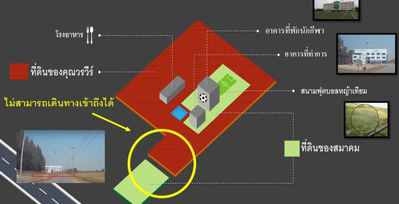 สมาคมฯ และ บังยี วรวีร์ จดทะเบียนภาระจำยอม เปิดทางเข้า-ออกศูนย์ฝึกหนองจอก | The Thaiger
