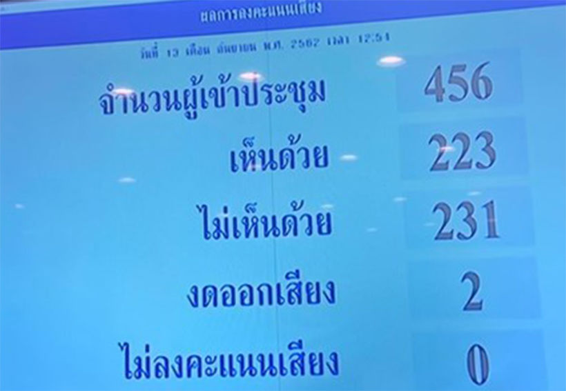 สภาตีตก ตั้งคกธ.พิจารณาโครงการ EEC-รถไฟเชื่อมต่อ 3 สนามบิน | The Thaiger