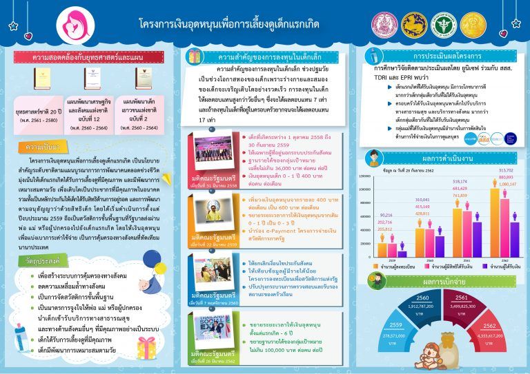 แม่เฮ 10 ตุลาคม รับเงินอุดหนุนเด็กแรกเกิด 600 บาท | News by The Thaiger
