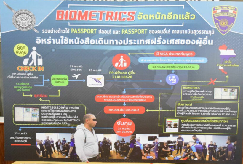 ตรวจคนเข้าเมือง จับต่างด้าวใช้พาสปอร์ตปลอม คาสนามบินสุวรรณภูมิ | The Thaiger