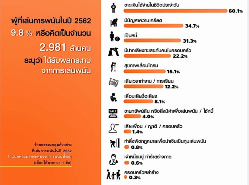 อภิสิทธิ์ชี้ การพนันถูกกฎหมาย ไม่ช่วยให้พนันใต้ดินลด | News by The Thaiger