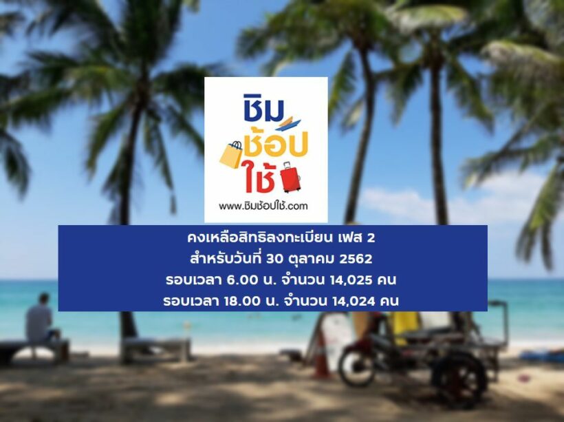 ลงทะเบียนชิมช้อปใช้ 2 30 ต.ค. 6 โมงเย็น 1.4 หมื่นสิทธิ์ | The Thaiger