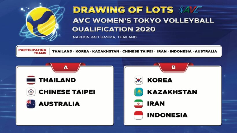 วอลเลย์บอลไทย ผลจับสลากแบ่งสายคัดโอลิมปิก | The Thaiger