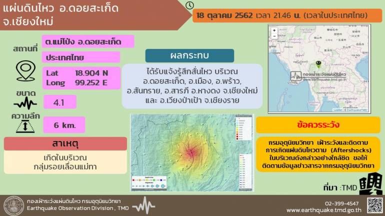 เชียงใหม่ แผ่นดินไหว 4.1 ริกเตอร์ รับรู้ได้ถึงแรงสั่นสะเทือน | News by The Thaiger