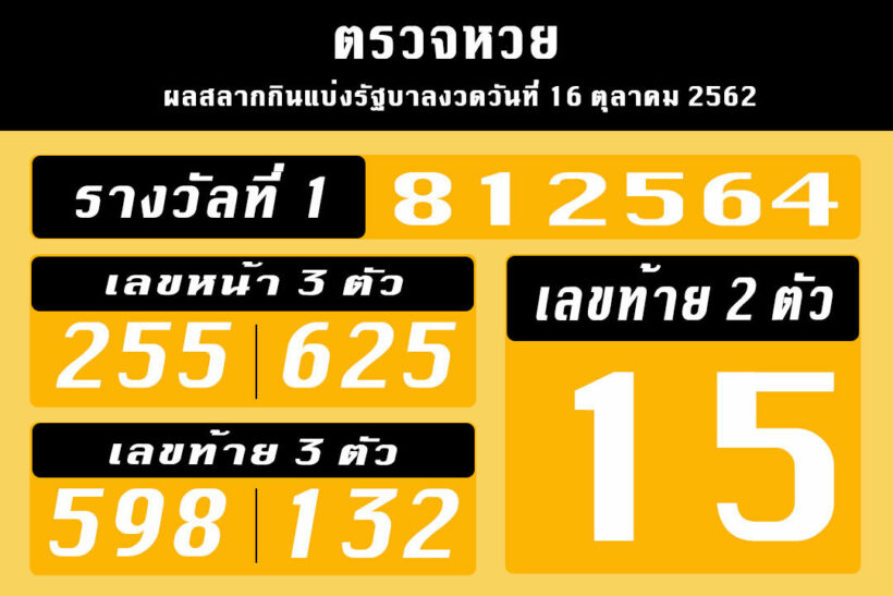 ตรวจหวย 16/10/62 รางวัลที่ 1 เลขท้าย 2 ตัว 3 ตัว เลขหน้า 3 ตัว และรางวัลอื่น ๆ | The Thaiger