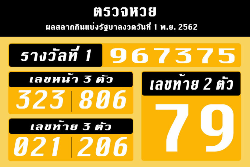 ตรวจหวยเลย รางวัลที่ 1 เลขท้าย 2 ตัว เลขท้าย 3 ตัว เลขหน้า 3 ตัว และอื่น ๆ งวดวันที่ 1 พ.ย. 2562 | The Thaiger