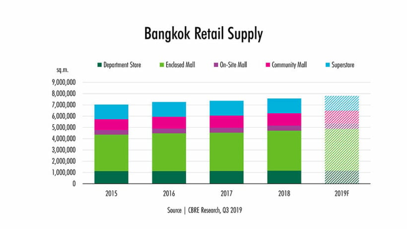 Forecasts for Bangkok property 2020 | News by Thaiger