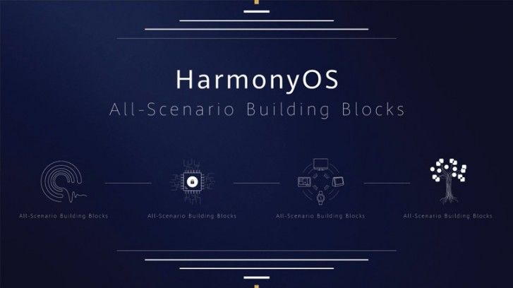 Huawei มีแผนเปิดตัวผลิตภัณฑ์ที่ใช้ HarmonyOS เพิ่มขึ้นในปีหน้า | News by The Thaiger