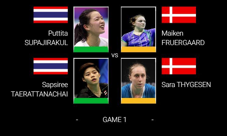 ถ่ายทอดสด แบดมินตัน: ปอป้อ/เอิร์ธ VS FRUERGAARD/THYGESEN (WD)-17 ม.ค. Indonesia Masters 2020 รอบ QF | The Thaiger