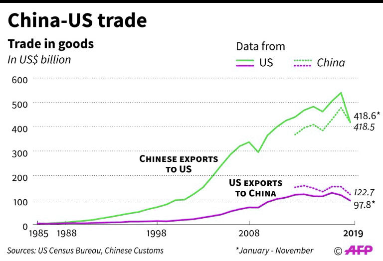 The US and China sign Phase One of new trade agreement today | Thaiger