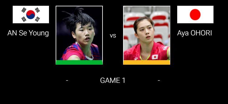 ถ่ายทอดสด แบดมินตัน: AN Se Young VS Aya OHORI – 25 ม.ค. รอบรองฯ Thailand Masters 2020 | The Thaiger