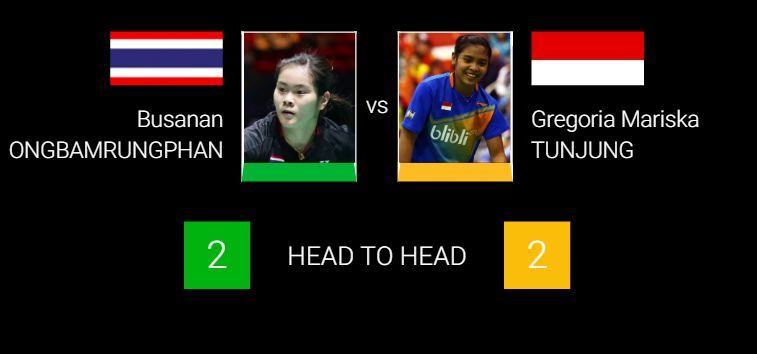 ถ่ายทอดสด แบดมินตัน: ครีม บุศนันทน์ VS TUNJUNG – 23 ม.ค. รอบสอง (R16) Thailand Masters 2020 | The Thaiger