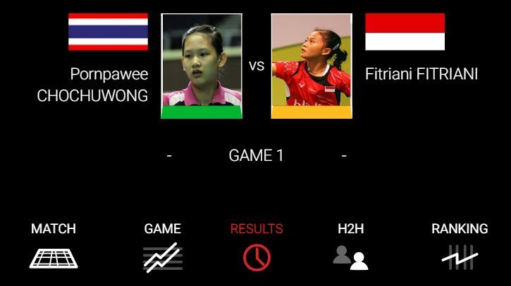ถ่ายทอดสด แบดมินตัน: หมิว พรปวีณ์ VS Fitriani – 22 ม.ค. รอบแรก Thailand Masters 2020 | The Thaiger