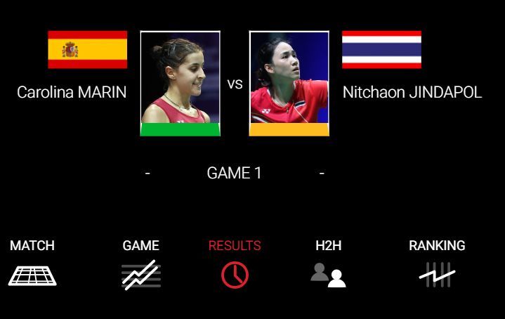 Live แบดมินตัน ! แน๊ต ณิชชาอร VS Carolina MARIN (WS): 15 ม.ค. Indonesia Masters 2020 รอบแรก | The Thaiger