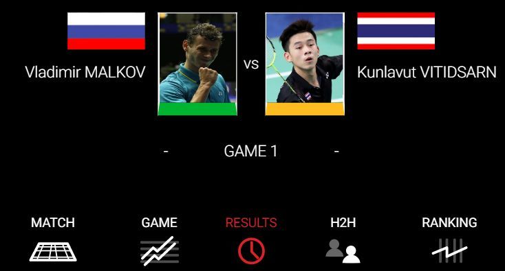 ถ่ายทอดสด แบดมินตัน: วิว กุลวุฒิ VS Vladimir MALKOV – 22 ม.ค. รอบแรก Thailand Masters 2020 | The Thaiger