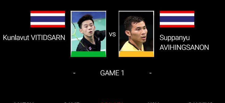 ถ่ายทอดสด แบดมินตัน: วิว กุลวุฒิ VS ไบร์ท สัพพัญญู – 24 ม.ค. รอบก่อนรองฯ Thailand Masters 2020 | The Thaiger