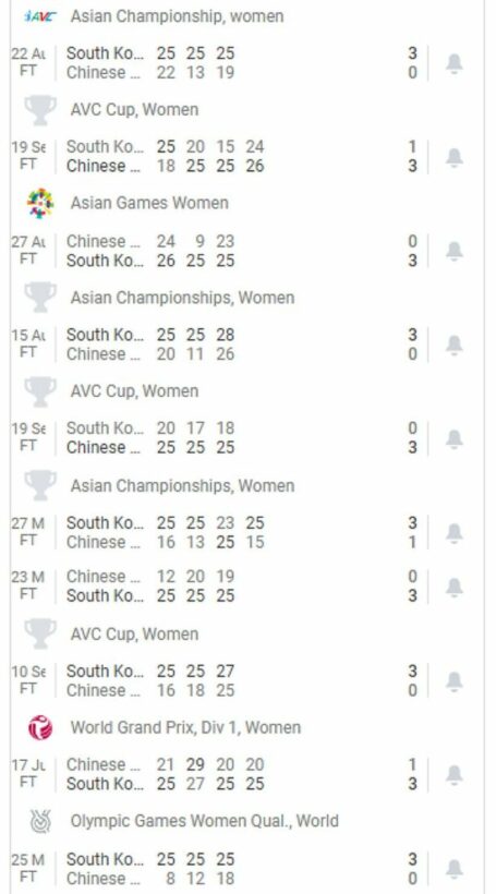สถิติวอลเลย์บอลเกาหลีใต้ไต้หวัน