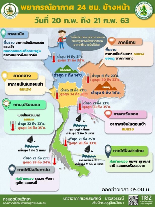 กรมอุตุเตือน 20-24 ก.พ. อ่าวไทยคลื่นลมแรง คลื่นสูงสุด 4 เมตร | News by The Thaiger