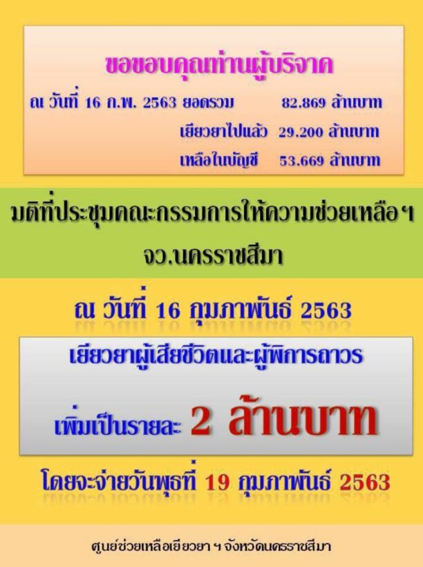 ยอดบริจาคกว่า82ล้าน มอบให้เหยื่อกราดยิงโคราช | The Thaiger