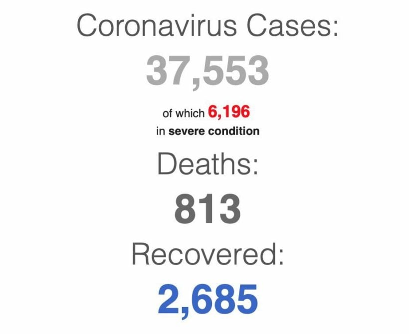 Coronavirus UPDATE: 7 more cases in Thailand, WHO battling fake virus news | News by Thaiger