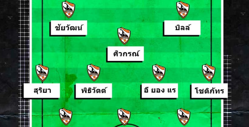 หน้าคู่บิลล์-บอล ! 11 ตัวจริง สิงห์ เชียงราย VS ปักกิ่ง กั๋วอัน – พร้อมลิงค์ดูฟรี | The Thaiger