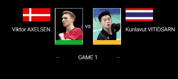 วิว กุลวุฒิ VS Viktor AXELSEN – 23 ก.พ. ถ่ายทอดสดรอบชิงฯ Barcelona Spain Masters 2020 | The Thaiger