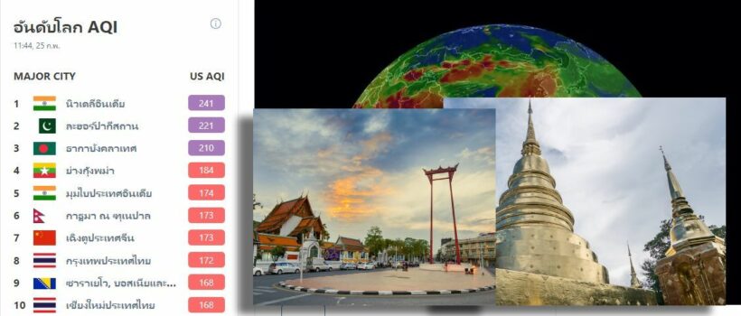 กรุงเทพ เชียงใหม่ คุณภาพอากาศแย่ติดอันดับโลก | The Thaiger