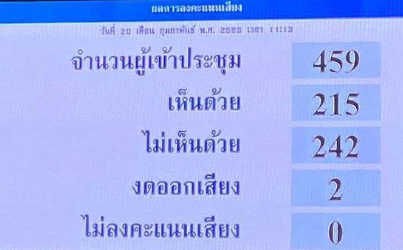 เศร้า ส.ส.โหวตไม่เห็นด้วย ตั้งกมธ.ป้องกันรัฐประหาร | The Thaiger