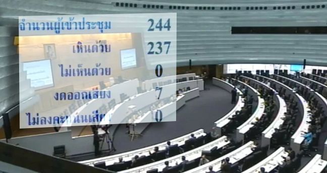 ประชุมสภาโหวตพรบ.งบ ปี 63 ฝ่านค้านวอร์กเอ้าต์ -องค์ประชุมไม่ครบ โหวตใหม่รอบ 3 | The Thaiger