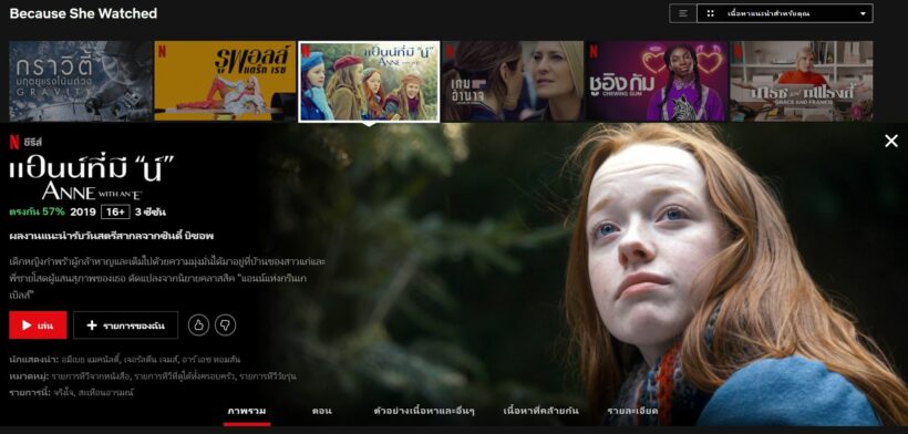 Netflix-UN Women เปิดตัวภาพยนตร์-ซีรีส์-สารคดี คัดสรรโดย 55 ผู้หญิงเก่งแห่งวงการบันเทิงทั่วโลก | The Thaiger
