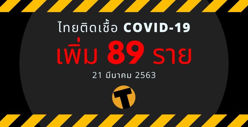 COVID-19 สถิติ 21 มีนา | สธ. อัพเดทล่าสุด ไทย ติดเชื้อ COVID-19 เพิ่มอีก 89 ราย | The Thaiger