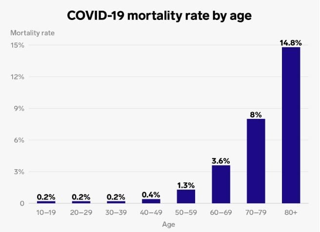 Covid-19 coronavirus UPDATE - Italian lockdown, US surge in cases, death rate up to 3.4% | News by Thaiger