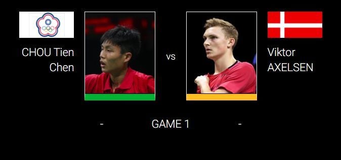 ถ่ายทอดสด แบดมินตัน รอบชิงฯ: CHOU Tien Chen พบ Viktor AXELSEN 15 มี.ค. YONEX All England 2020 | The Thaiger