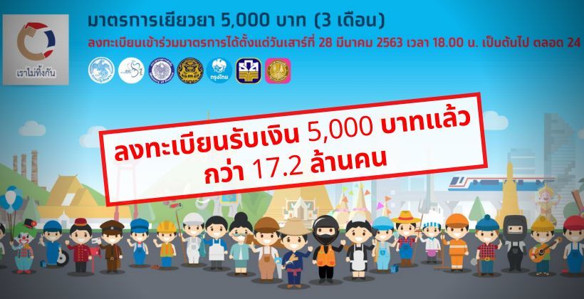 เกินคาด ! การคลัง เผยคนลงทะเบียนรับเงิน 5,000 บาทแล้วกว่า 17.2 ล้านคน | The Thaiger