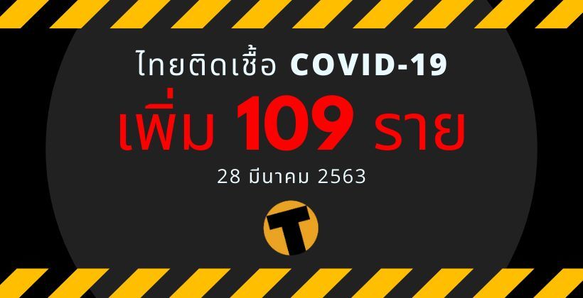 COVID-19 สถิติ 28 มีนา | อัพเดทไทย ติดเชื้อเพิ่ม 109 รายตายเพิ่มอีก 1 รวมแล้วตาย 6 ราย | The Thaiger