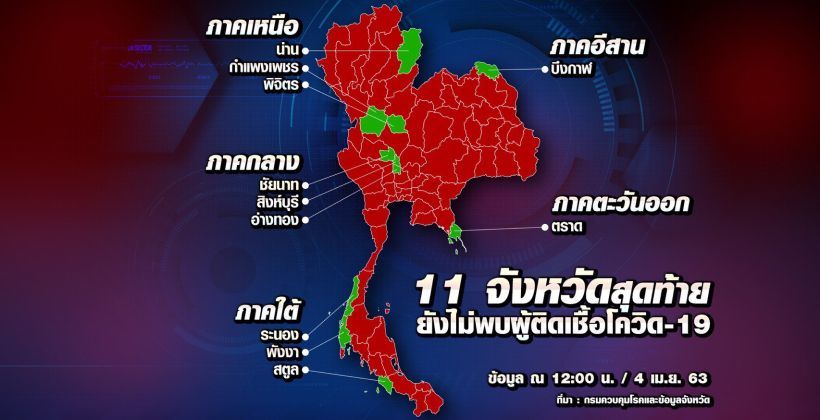 เช็คเลยที่นี่ ! จังหวัดไหนบ้าง ที่มีผู้ติด-ไม่ติดเชื้อ COVID-19 | The Thaiger