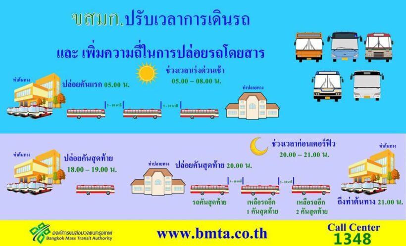 ขสมก. ปรับเวลาให้บริการรถเมล์ช่วงเคอร์ฟิว 05.00 - 21.00 น. | News by The Thaiger