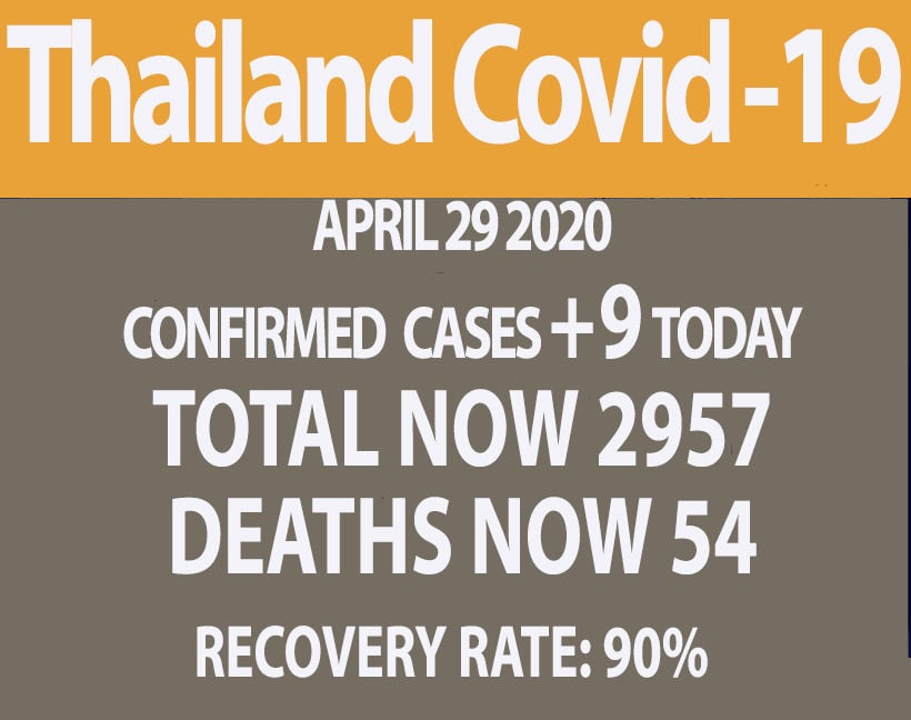 Covid-19 update (Wednesday) 9 new cases 