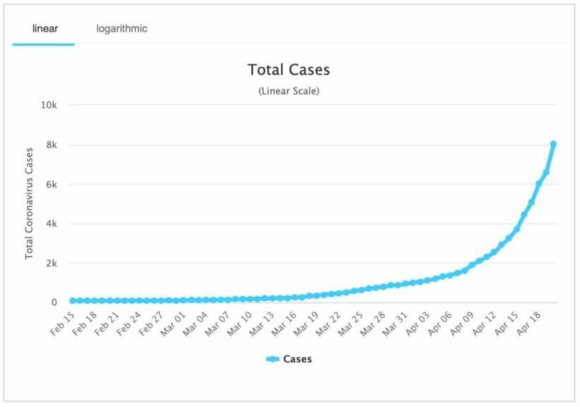 Singapore battles to control new surge in Covid-19 cases ...